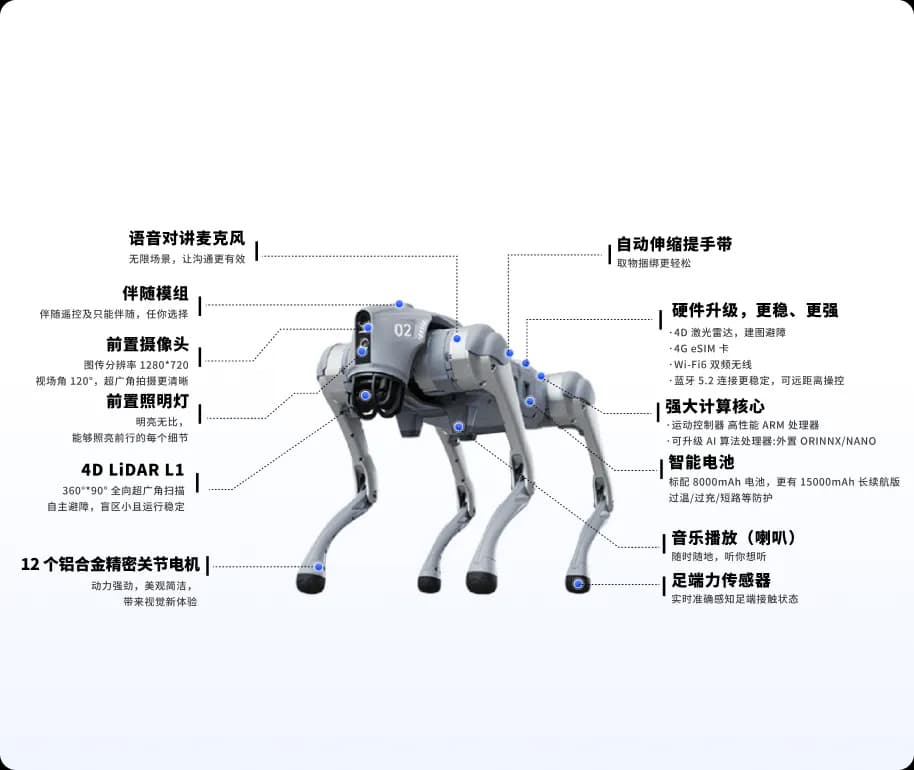 四足机器人机器狗Go2系列